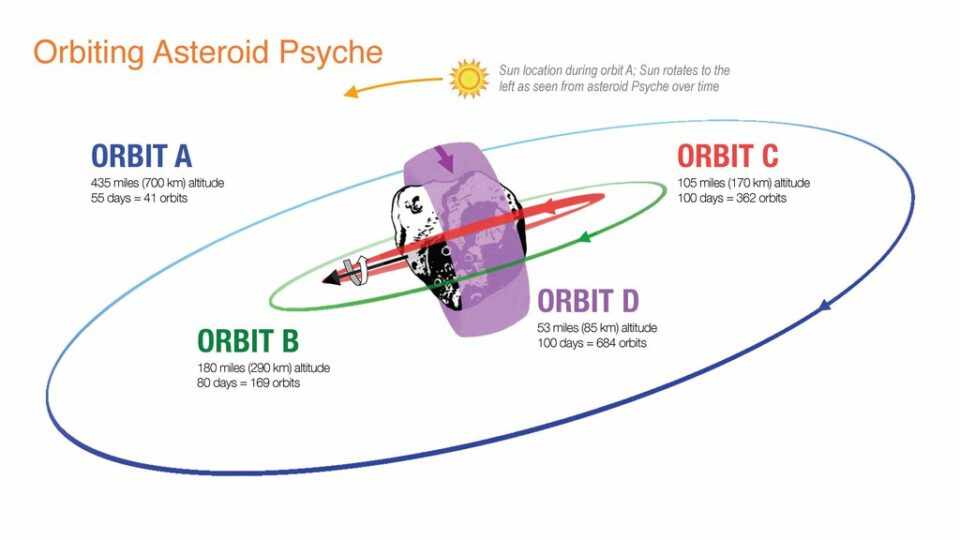 How NASA’s Psyche Mission Will Explore an Unexplored World