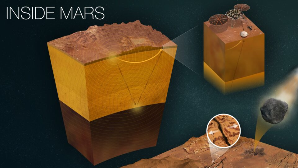 NASA’s InSight Gets a Few Extra Weeks of Mars Science