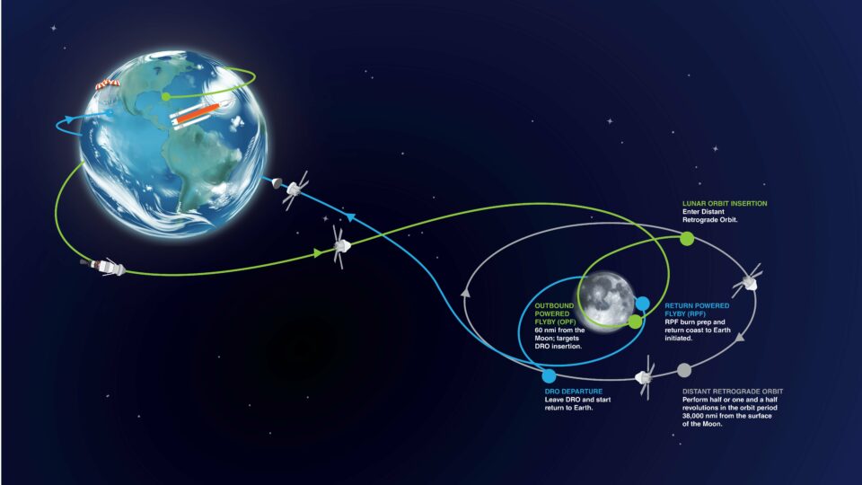 NASA to Provide Update on Orion Ahead of Powered Outbound Moon Flyby