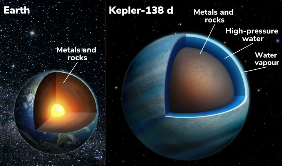Two Exoplanets May Be Mostly Water, NASA’s Hubble and Spitzer Find
