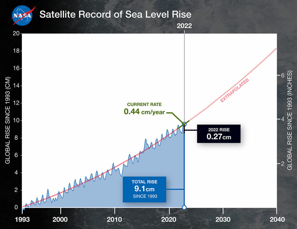NASA Uses 30-Year Satellite Record to Track and Project Rising Seas
