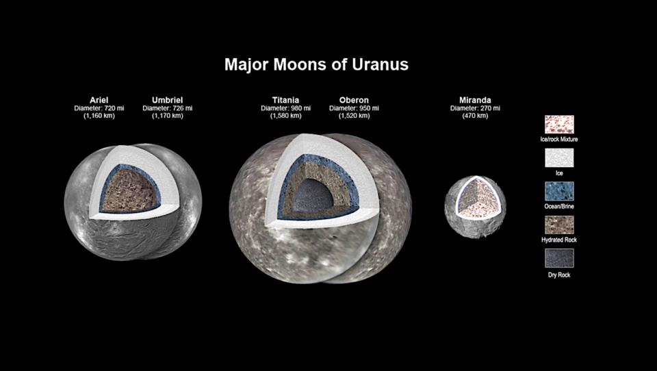 New Study of Uranus’ Large Moons Shows 4 May Hold Water
