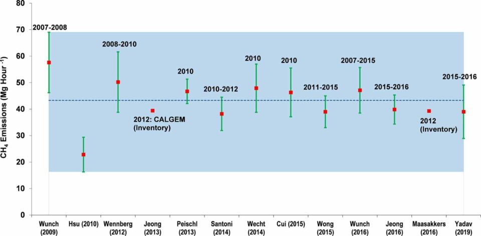 Two NASA Studies Find Lower Methane Emissions in Los Angeles Region