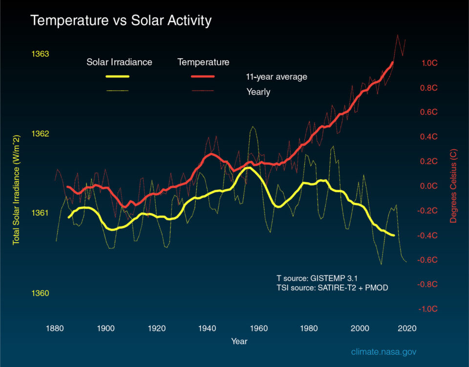 NASA to Discuss Temperature Data, Climate Goals