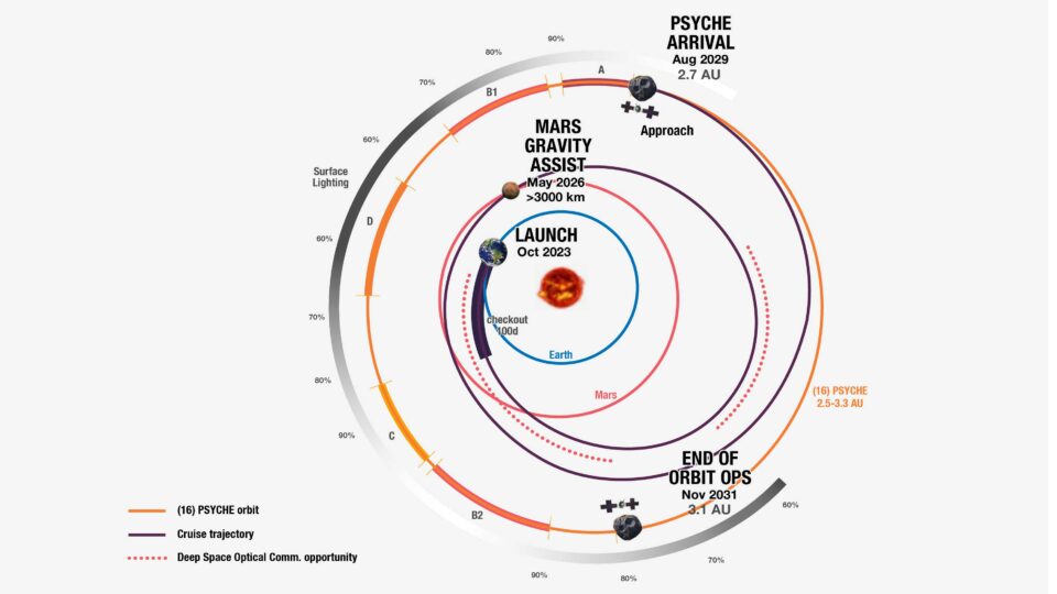 NASA’s Psyche Mission on Track for Liftoff Next Month