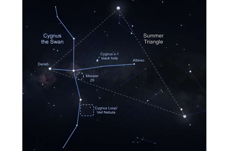 NASA Rocket to See Sizzling Edge of Star-Forming Supernova