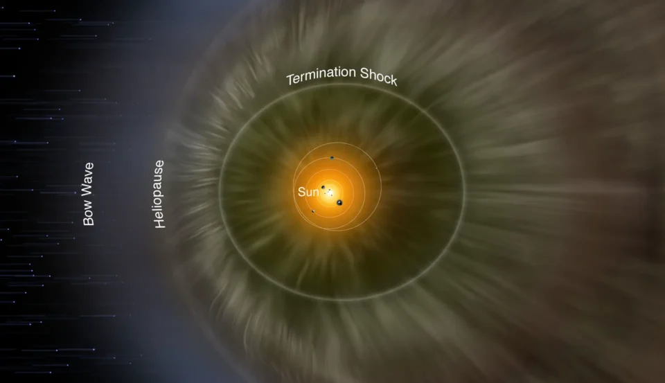 Tracing the Origin and Energization of Plasma inthe Heliosphere