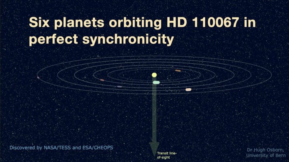 Discovery Alert: Watch the Synchronized Dance of a 6-Planet System