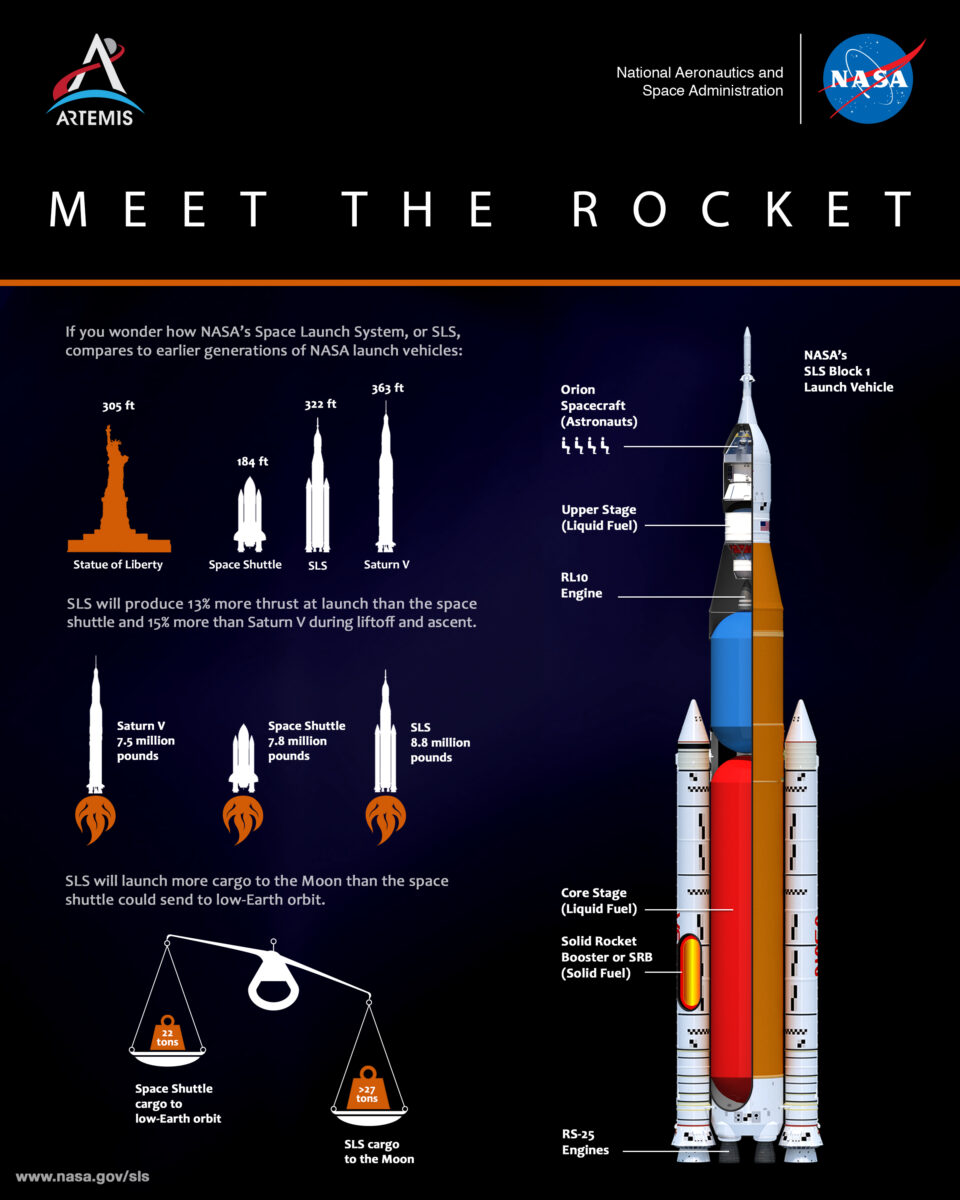 What Is the Artemis Program? (Grades 5-8)