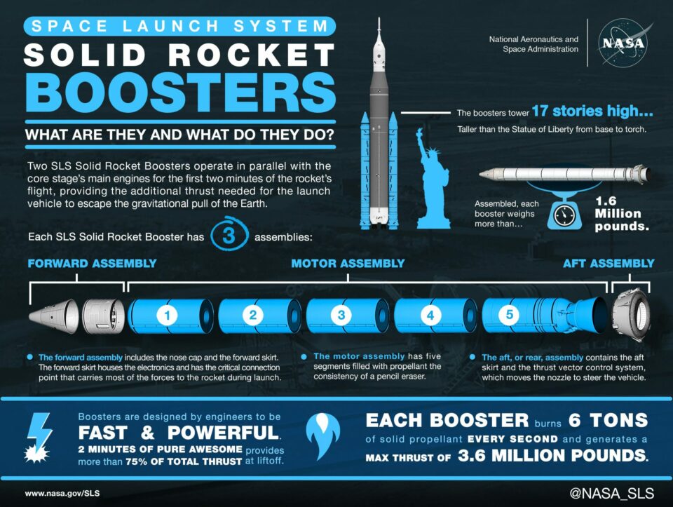 Artemis II Booster Surges Ahead at NASA’s Kennedy Space Center 