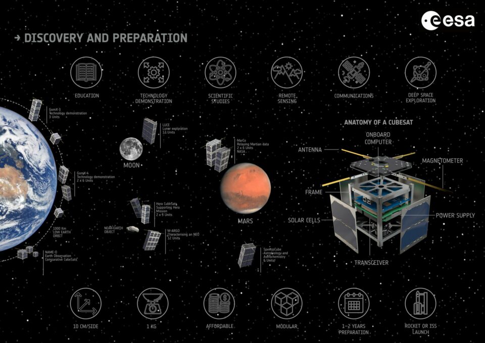 NASA’s Educational CubeSats: Small Satellites, Big Impact