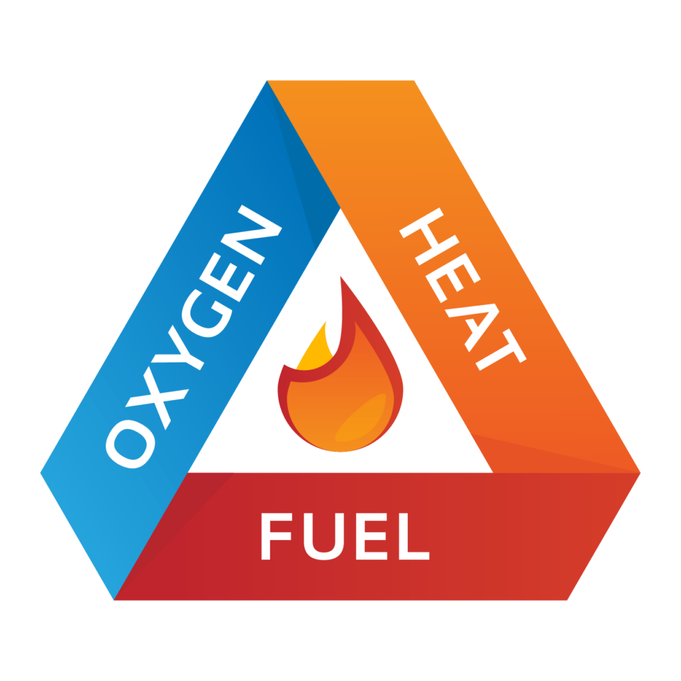 Studying Combustion and Fire Safety