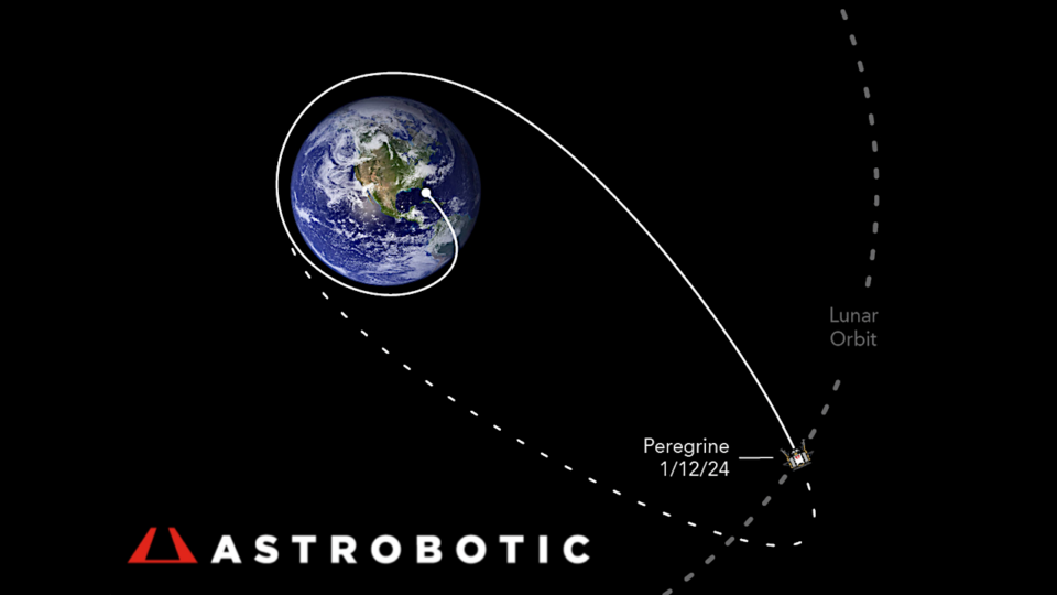 NASA Science, Astrobotic Peregrine Mission One Concludes