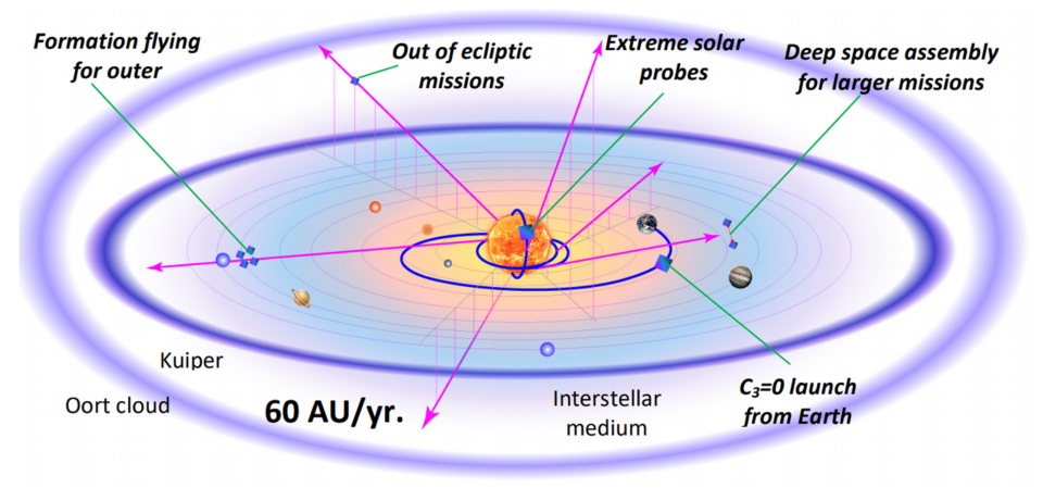NASA Solar Sail Technology Passes Crucial Deployment Test