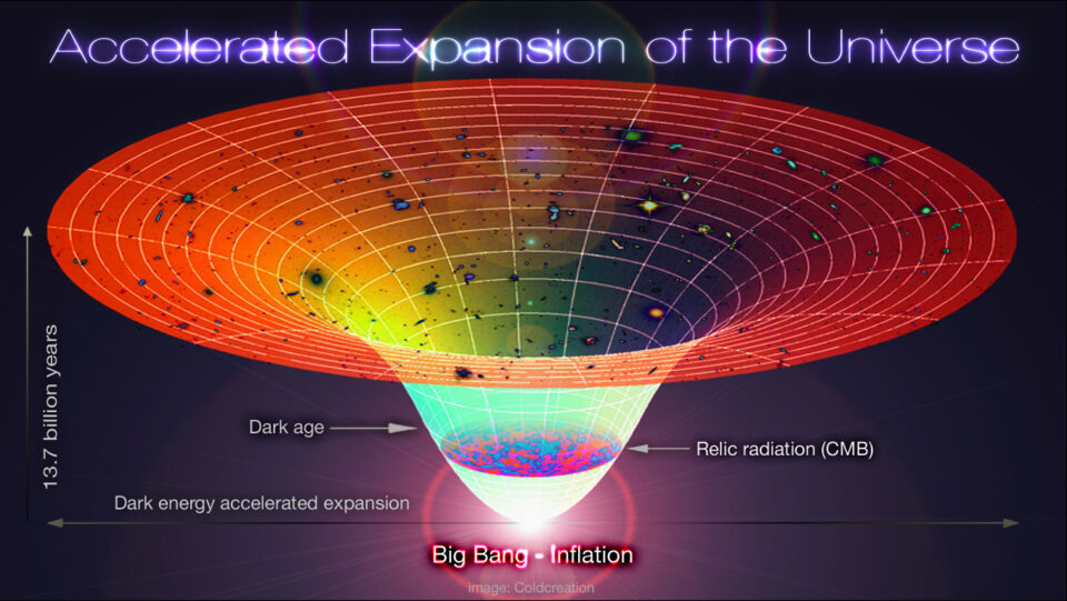 What is Dark Energy? Inside our accelerating, expanding Universe