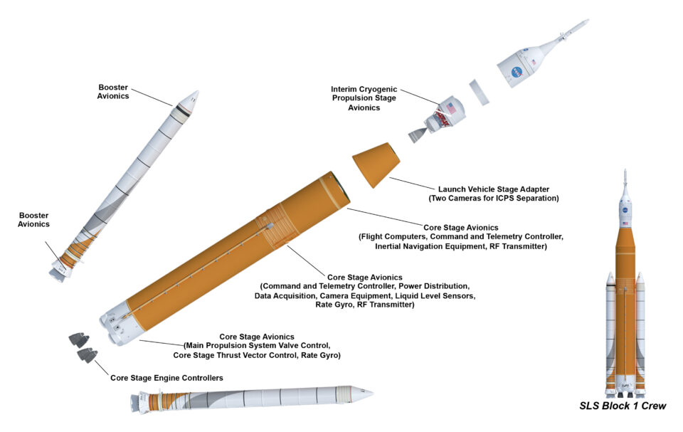 Evolved Adapter for Future NASA SLS Flights Readied for Testing