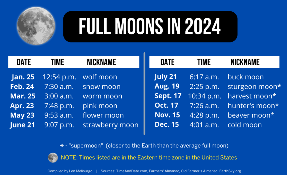 March-April 2024: The Next Full Moon is the Crow, Crust, Sap, Sugar, or Worm Moon