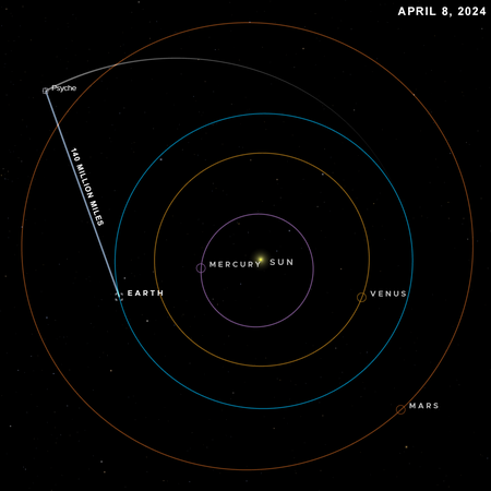 NASA’s Optical Comms Demo Transmits Data Over 140 Million Miles
