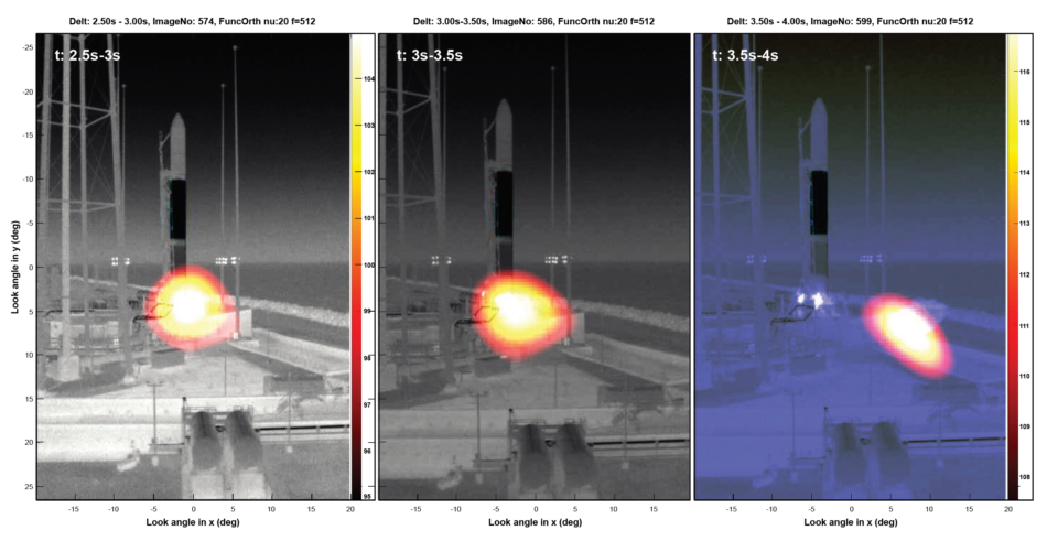 Identification of Noise Sources During Launch Using Phased Array Microphone Systems