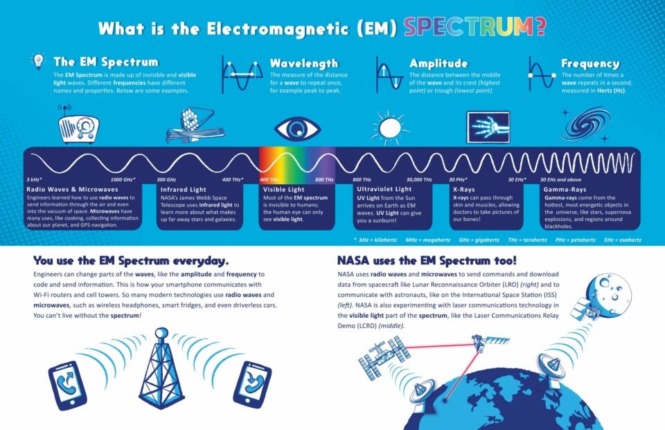 Introduction to Spectrum