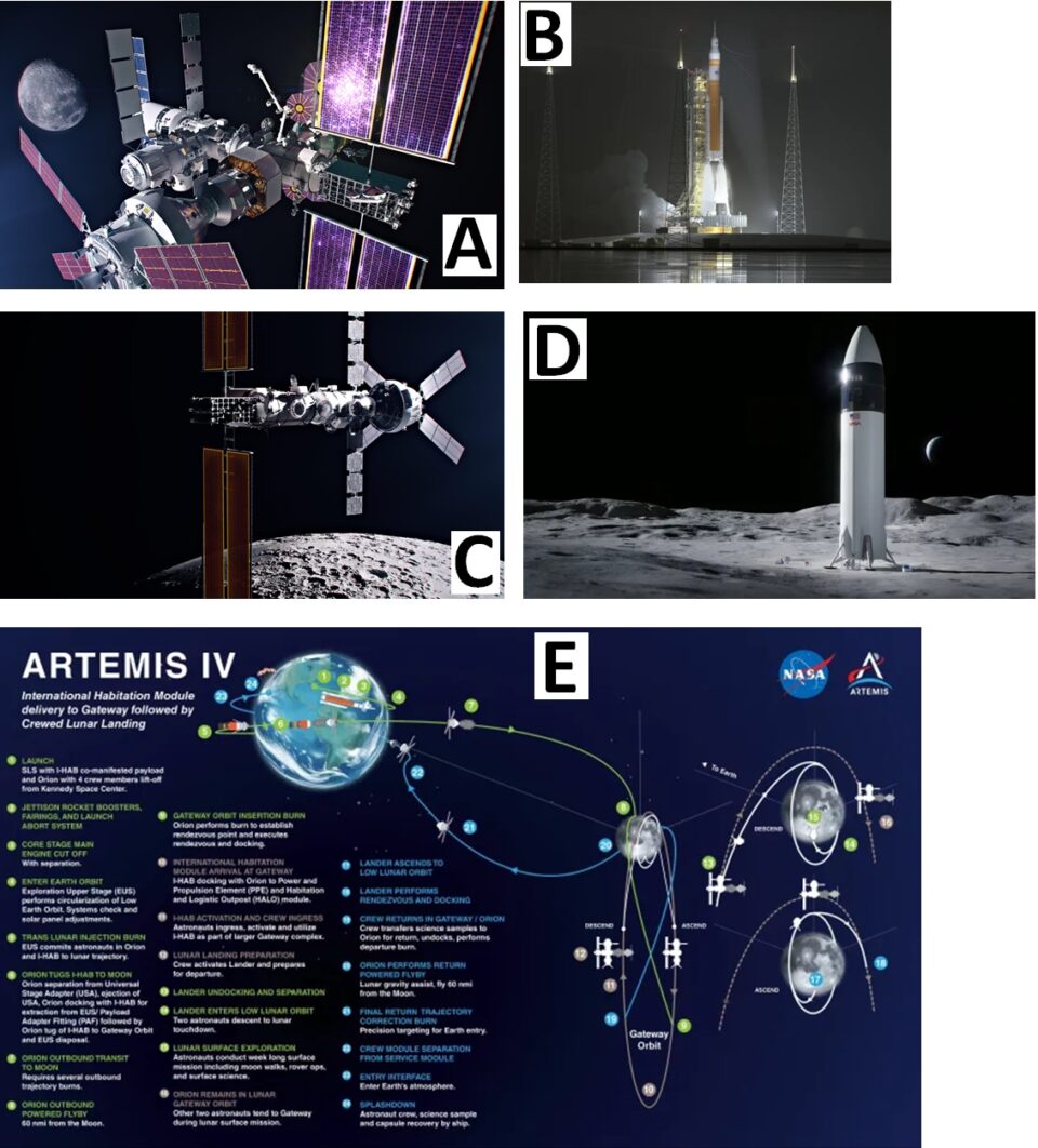 NASA’s Artemis IV: Building First Lunar Space Station