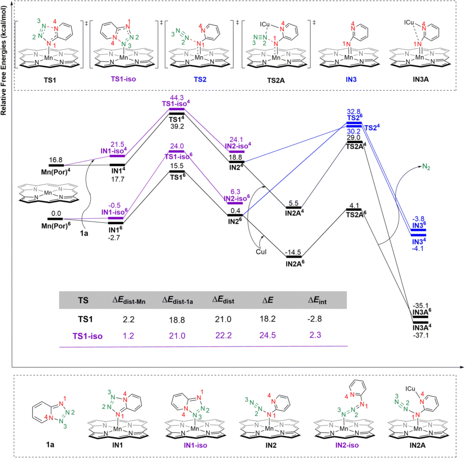 Sols 4161-4163: Double Contact Science
