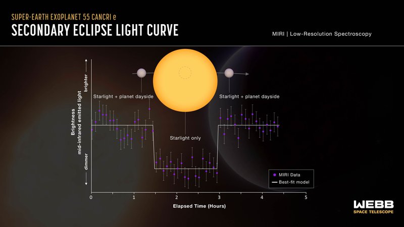 NASA’s Webb Hints at Possible Atmosphere Surrounding Rocky Exoplanet