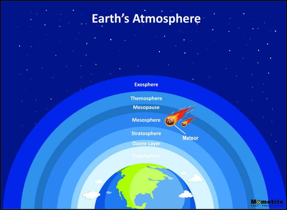What Is… Earth’s Atmosphere?