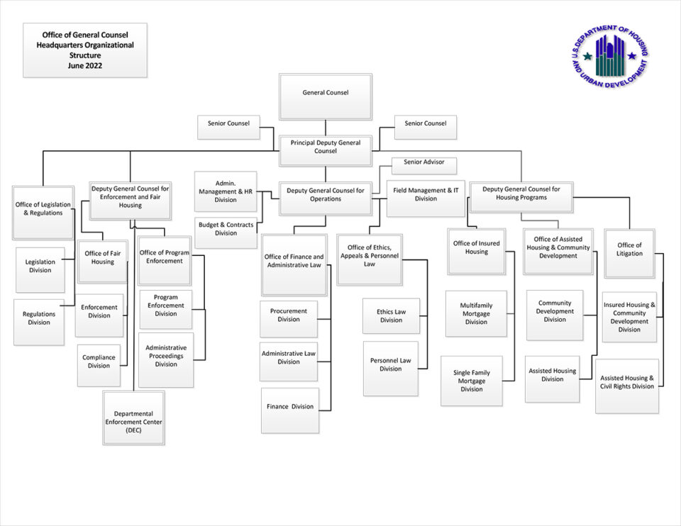 General Counsel Organization – Headquarters