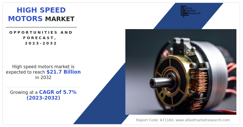 High-Speed Market Studies