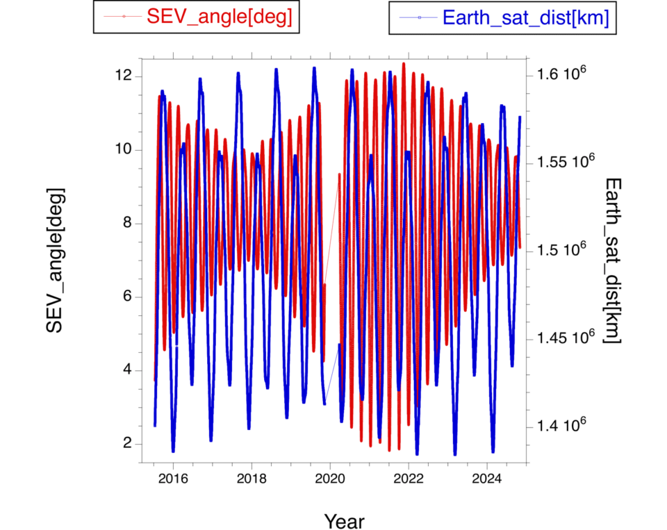 Summary of the Ninth DSCOVR EPIC and NISTAR Science Team Meeting