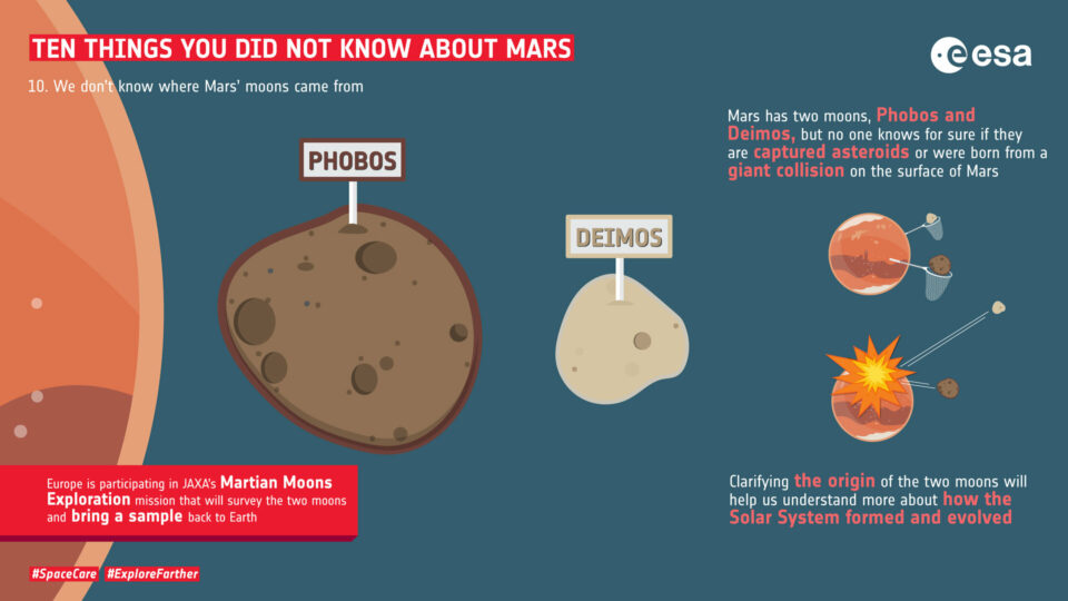 10 Things for Mars 10