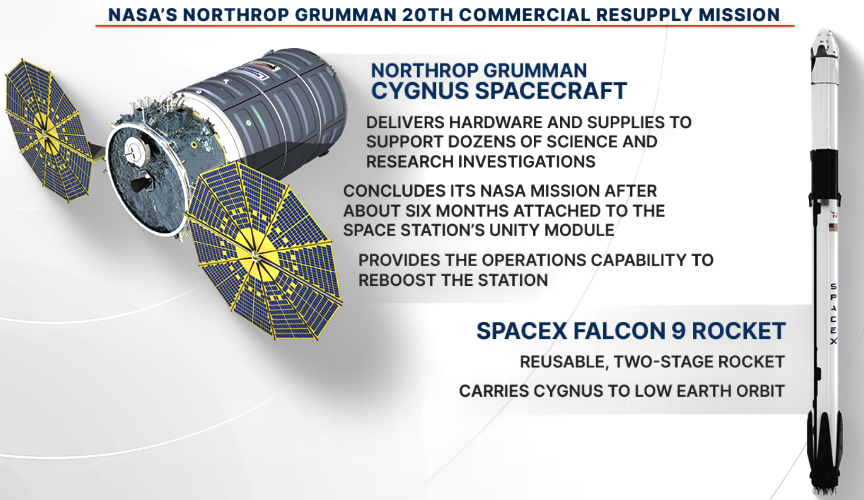NASA to Cover Northrop Grumman’s 20th Cargo Space Station Departure