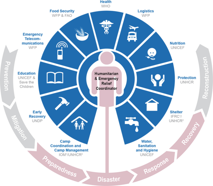 Disaster Response Coordination System (DRCS) Formally Launches