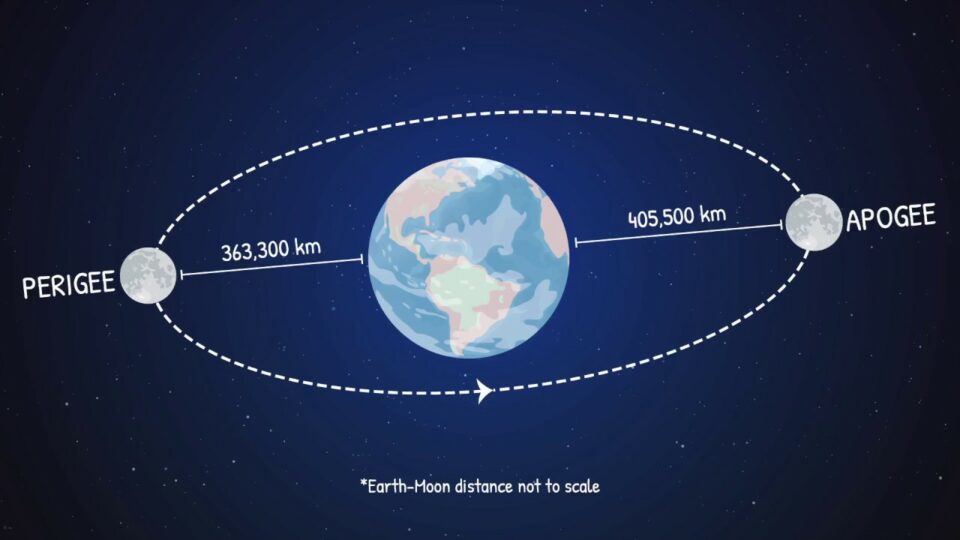 Super Blue Moons: Your Questions Answered