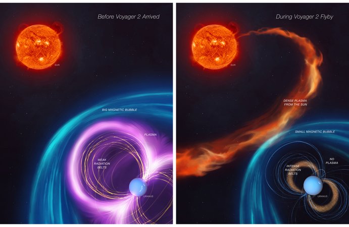 Mining Old Data From NASA’s Voyager 2 Solves Several Uranus Mysteries