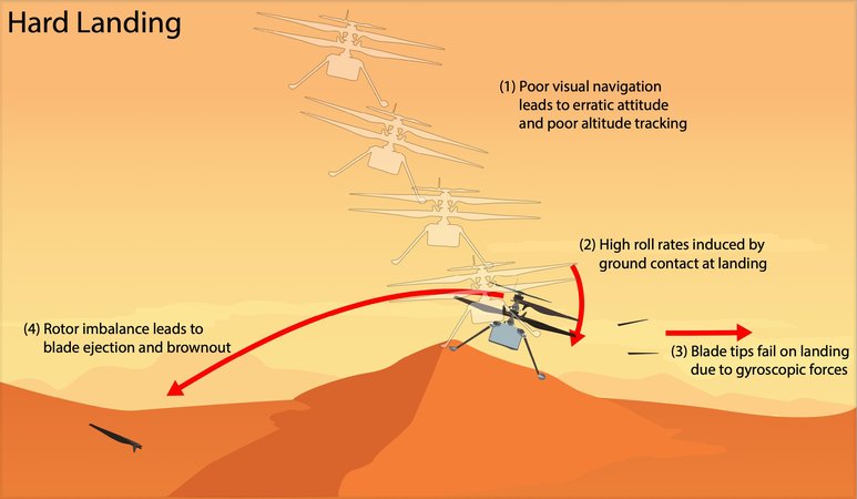 NASA Performs First Aircraft Accident Investigation on Another World