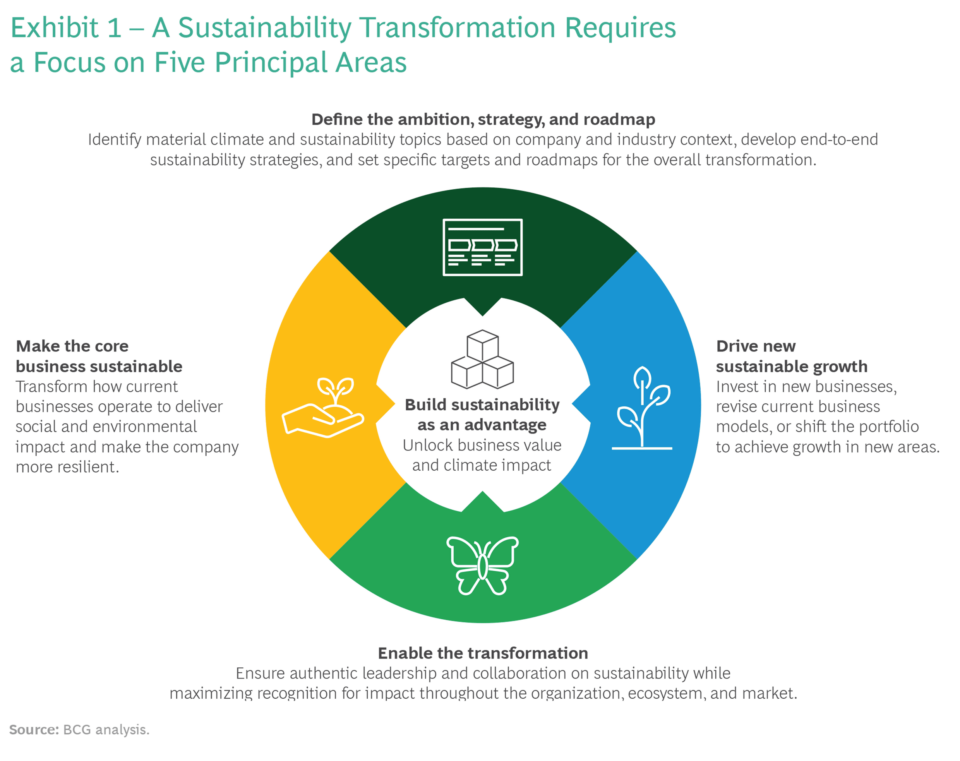 Sustainable Business Model Challenge