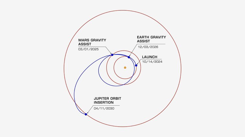 NASA’s Europa Clipper Uses Mars to Go the Distance