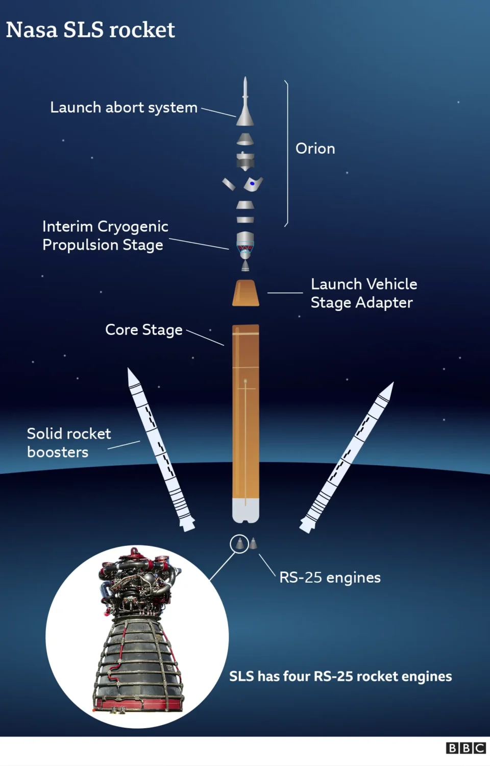 NASA Readies Moon Rocket for the Future with Manufacturing Innovation