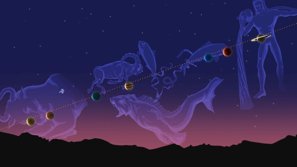 Planetary Alignments and Planet Parades