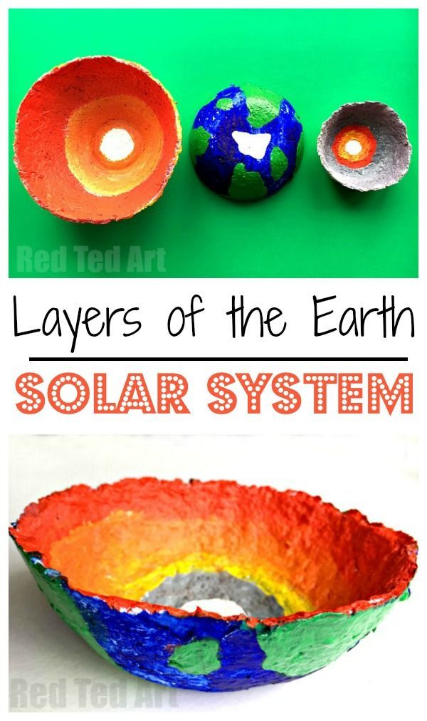 Earth Science Showcase – Kids Art Collection