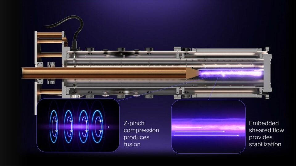 Stabilized Z-Pinch Fusion Driven Electromagnetic Propulsion