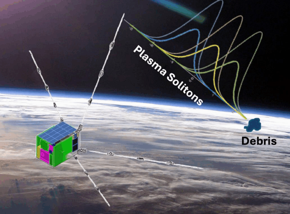 Addressing Key Challenges To Mapping Sub-cm Orbital Debris in LEO via Plasma Soliton Detection