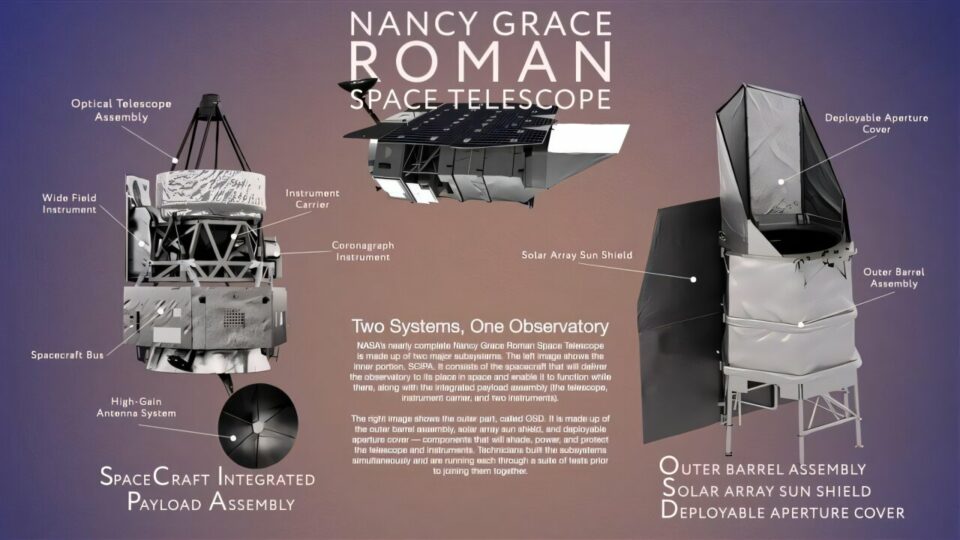 Key Portion of NASA’s Roman Space Telescope Clears Thermal Vacuum Test