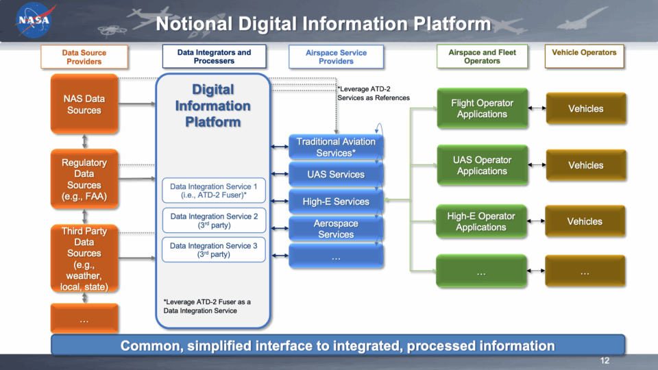 DIP Request for Information (RFI) Information Session