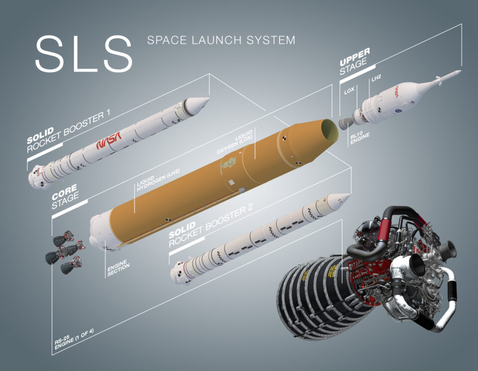 NASA’s SLS Rocket: Booster Separation Motors